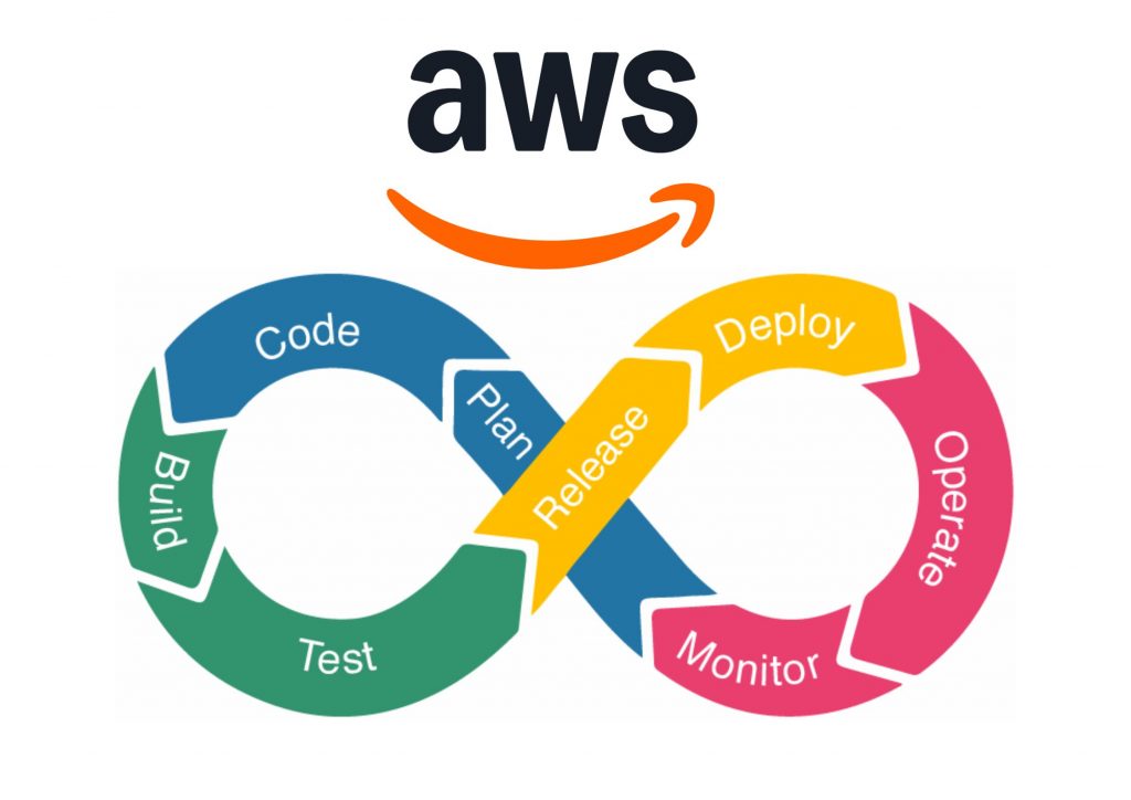 AWS Devops Course Online